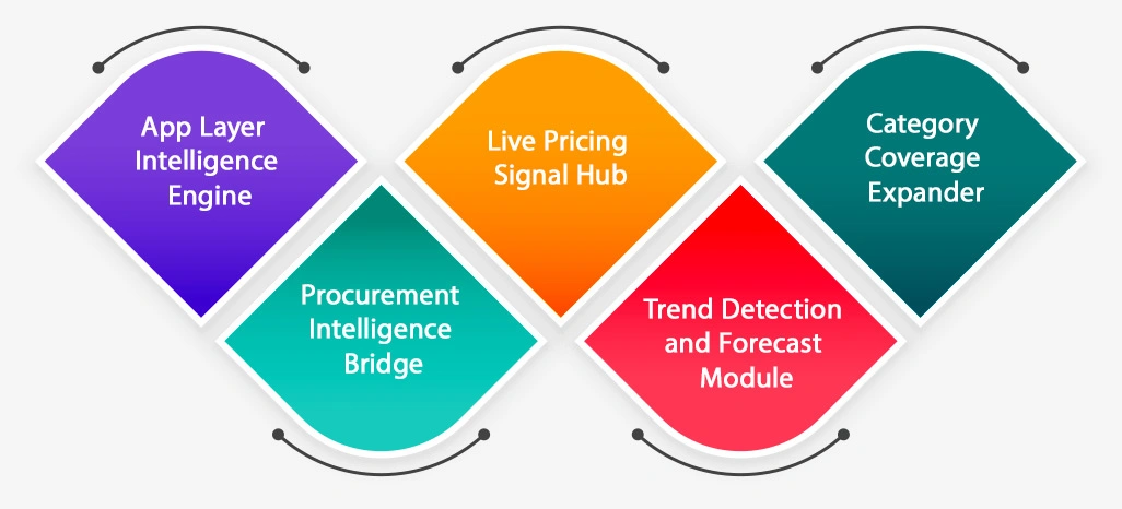 Key Solutions for Addressing Client Challenges