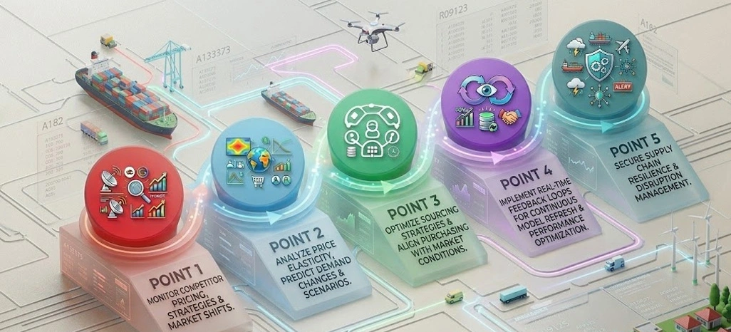 Key Solutions for Addressing Client Challenges