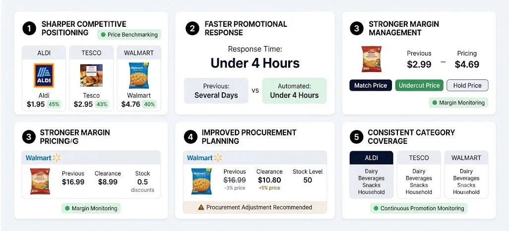 Benefits of Retail Promotion Data Scraping From Retail Scrape
