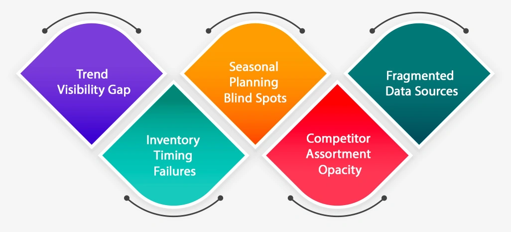 Key Challenges Faced by the Client