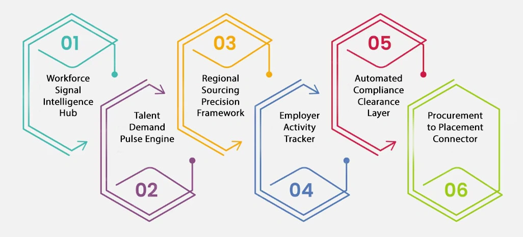 Key Solutions for Addressing Client Challenges