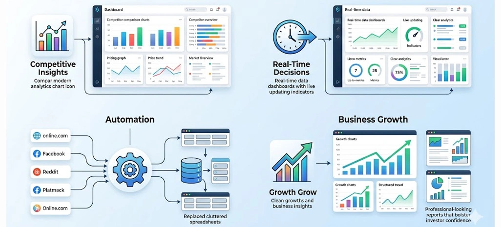 Benefits of Web Scraping for the Competitive Startups Market in New Zealand From Retail Scrape