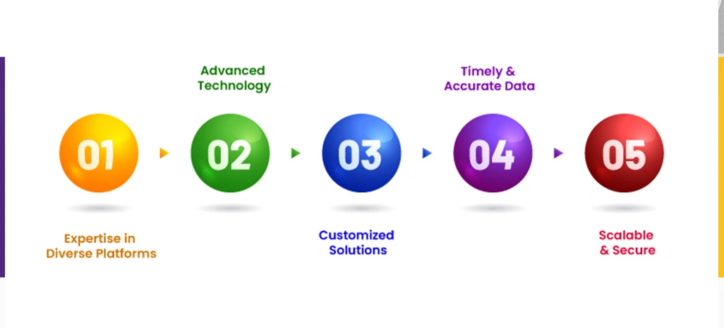 Advantages-of-Collecting-Data-Using-Retail-Scrape Advantages-of-Collecting-Data-Using-Retail-Scrape
