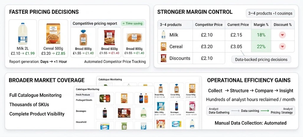 Benefits of Tesco Price Scraping for Automated Pricing Intelligence From Retail Scrape