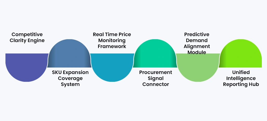 Key Solutions for Addressing Client Challenges