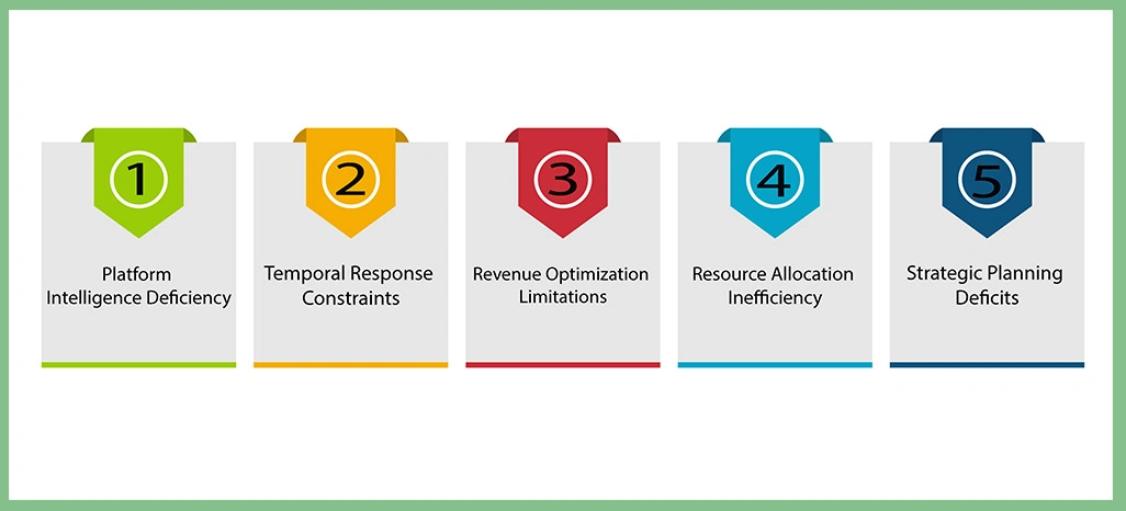 Key-Challenges-Faced-by-the-Client