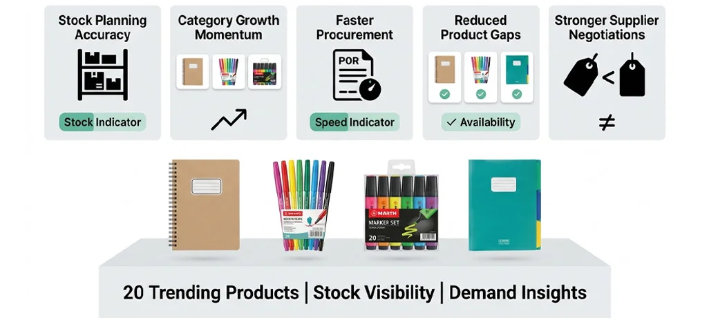 Benefits of Hypermarket Product Trend Analysis UAE From Retail Scrape