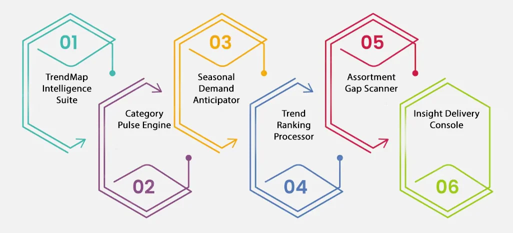 Key Solutions for Addressing Client Challenges