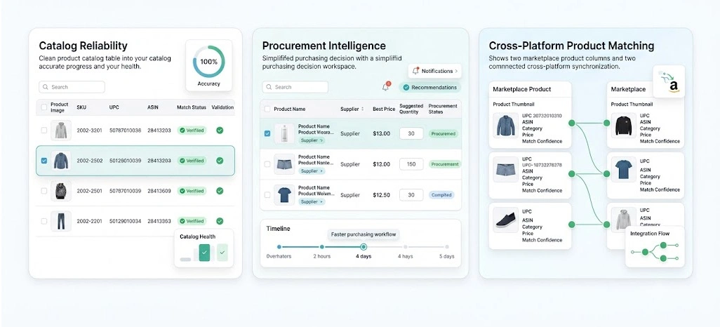 Benefits of UPC, ASIN & Walmart Product Data Extraction Guide From Retail Scrape