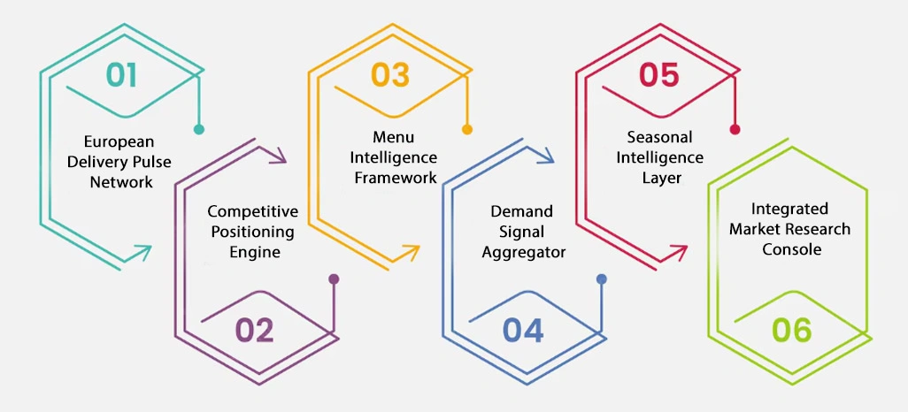 Key Solutions for Addressing Client Challenges