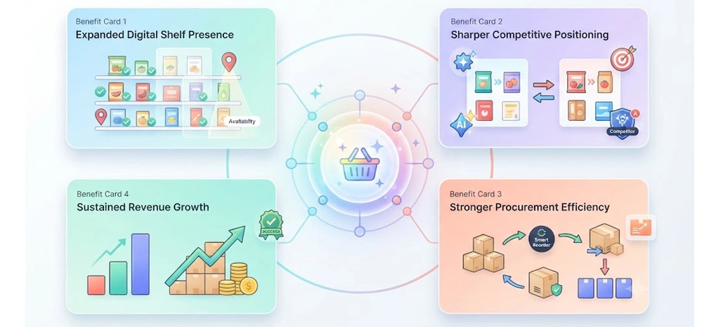 Benefits of Zepto Grocery Data Intelligence Report From Retail Scrape
