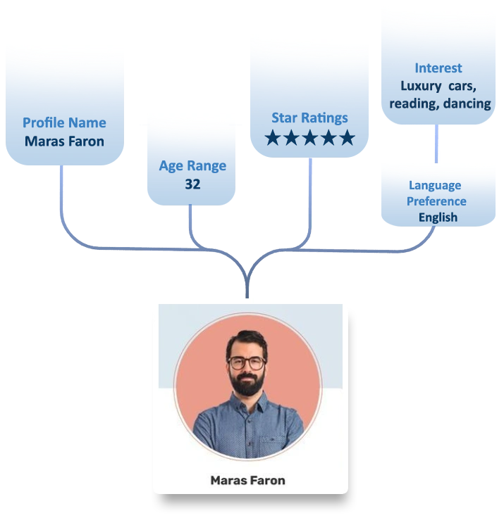 List-of-Data-Fields