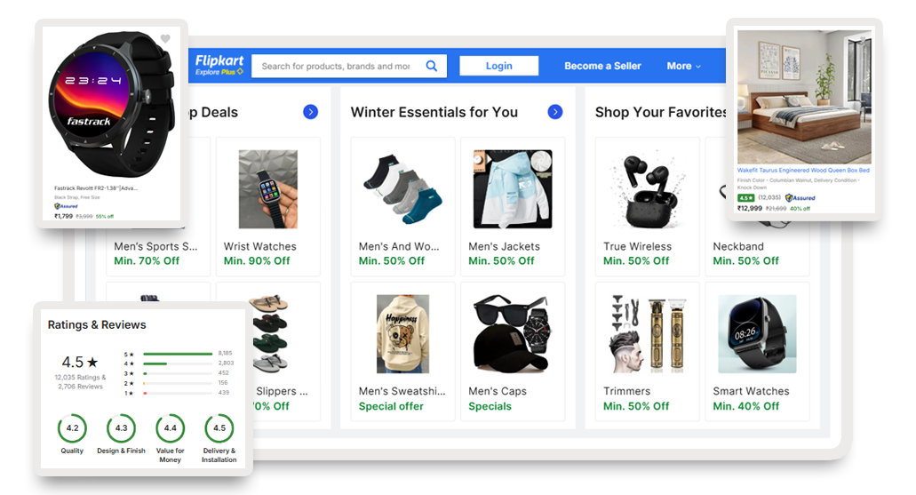 Amazon-Product-Dataset