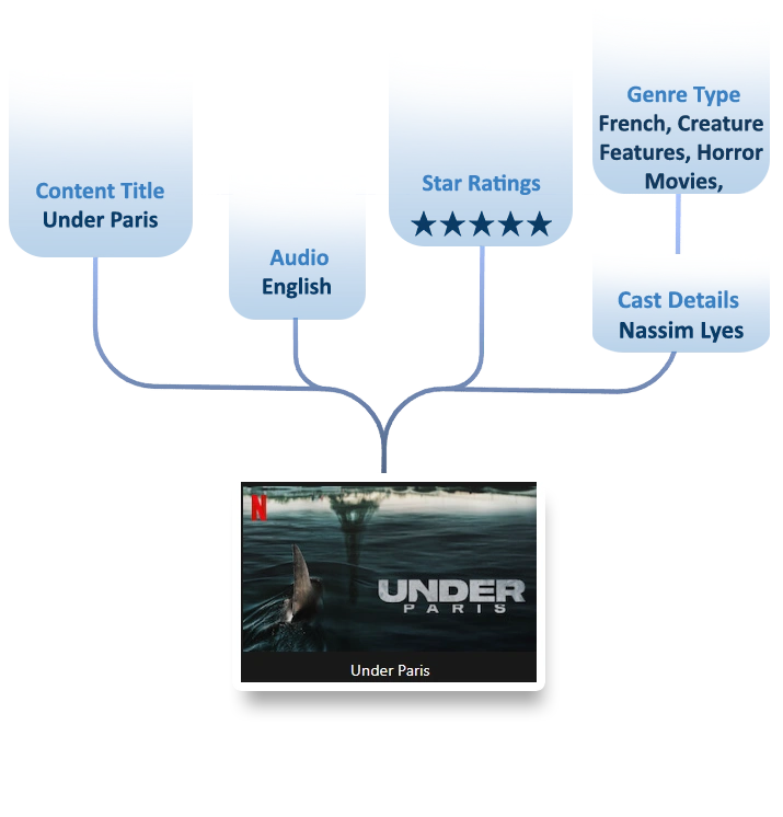 List-of-Data-Fields