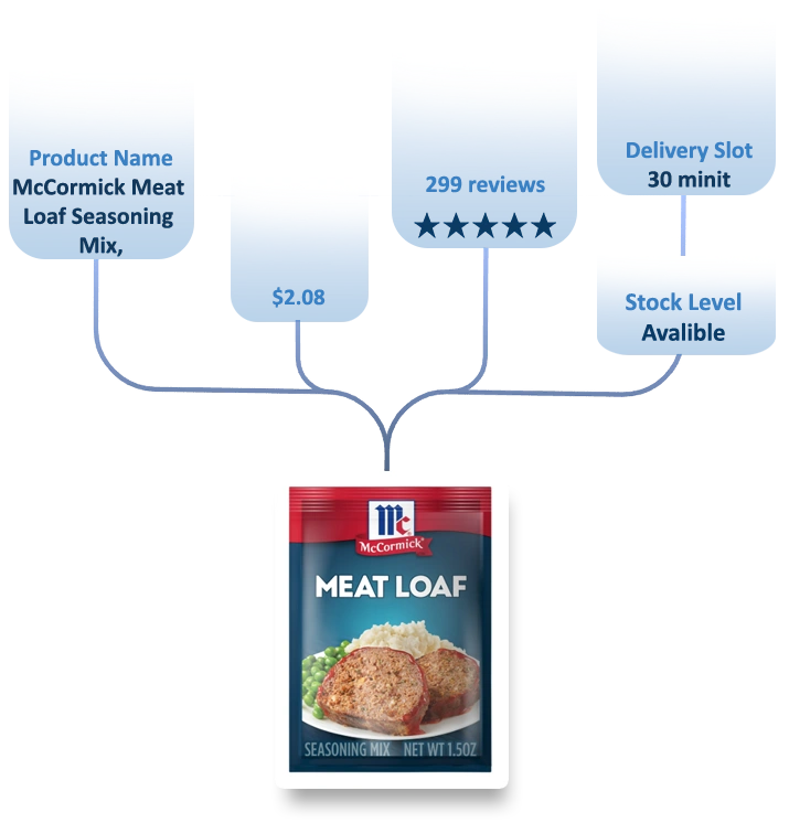 List-of-Data-Fields