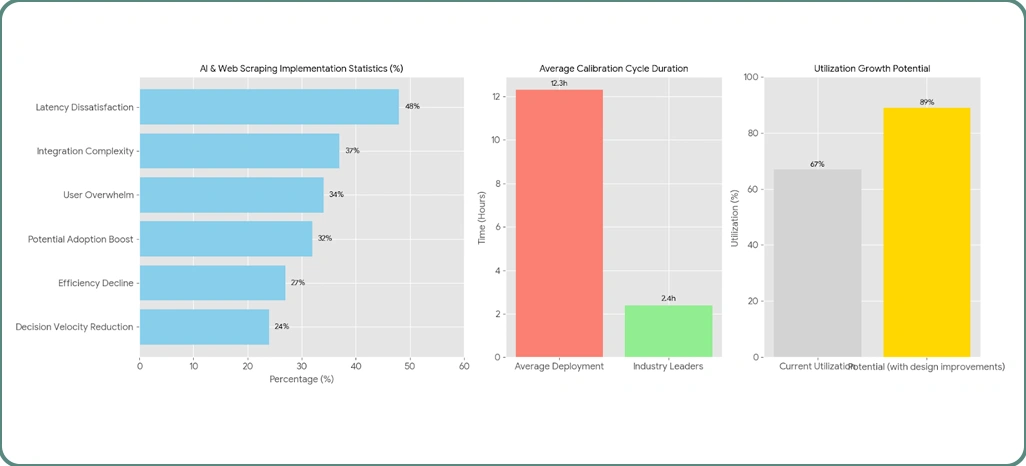 Implementation Challenges