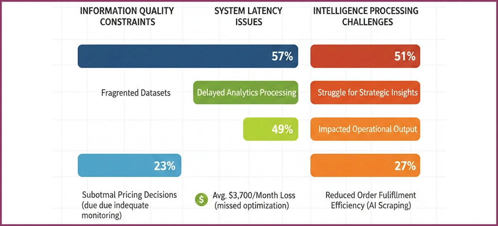 Operational-Barriers