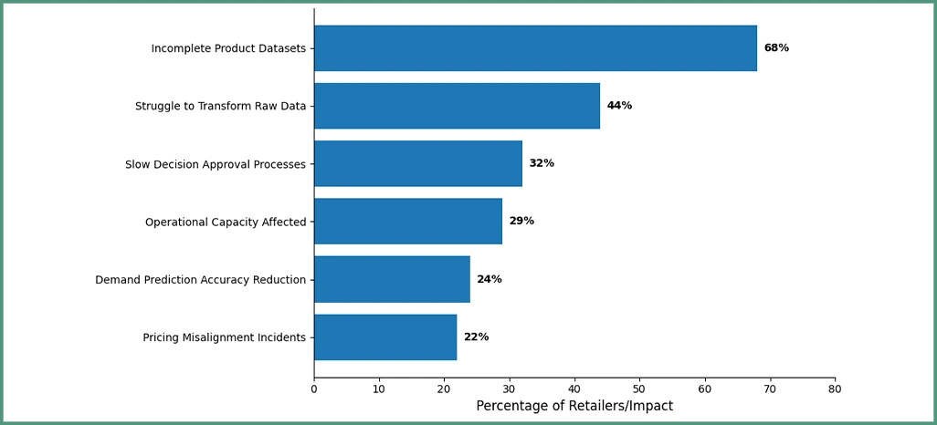 Implementation-Barriers