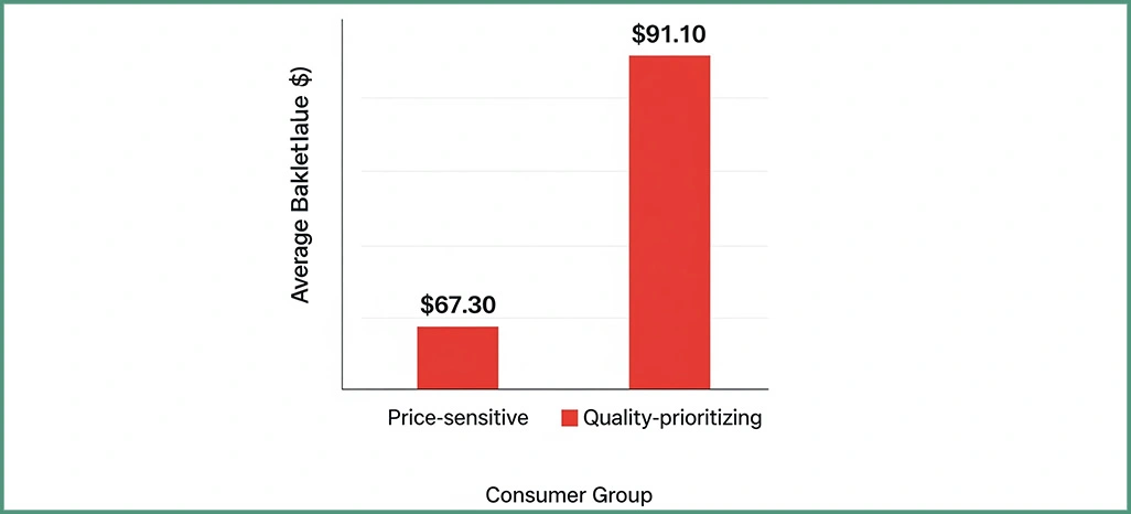 Shopping-Behavior-Intelligence