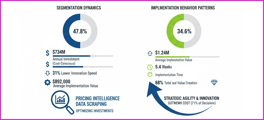 Customer-Intelligence-Insights