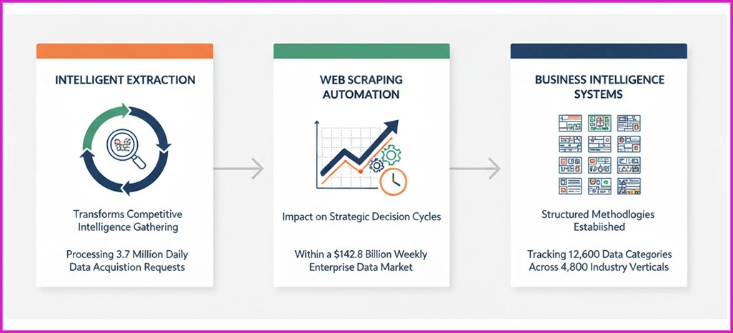 Strategic-Objectives