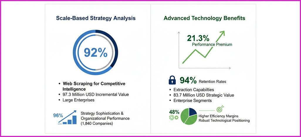 Technology-Intelligence-Assessment
