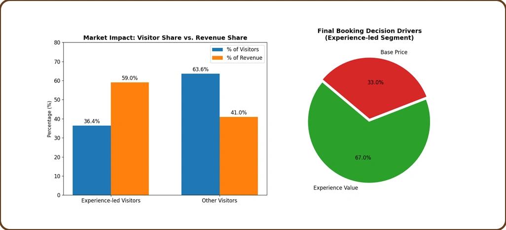 Behavioural Intelligence Insights