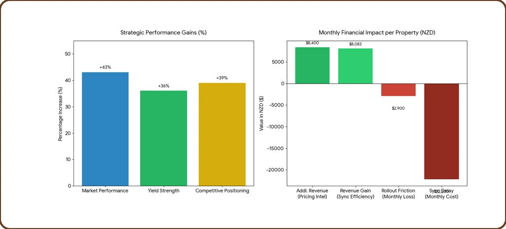 Market Performance Drivers