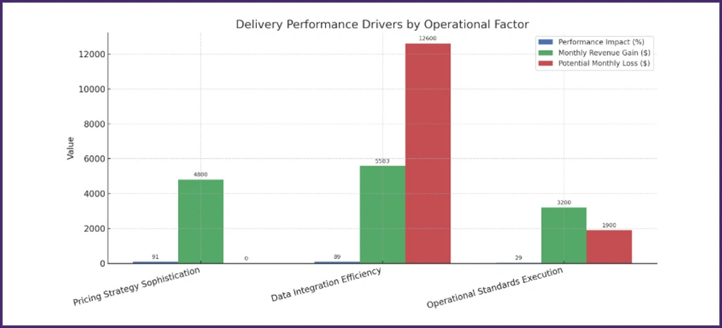 Market-Performance-Influencing-Factors Market-Performance-Influencing-Factors