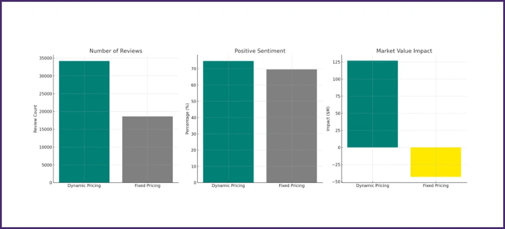 Statistical-Sentiment-Analysis Statistical-Sentiment-Analysis