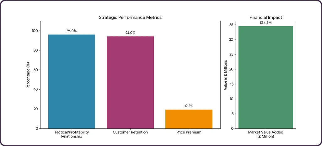 Competitive Market Intelligence