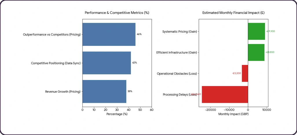 Market Success Determinants