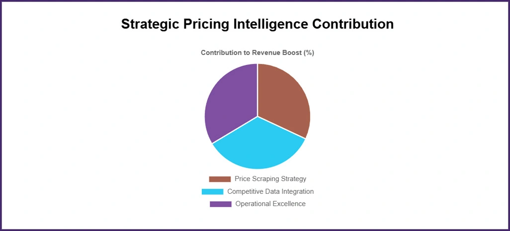 Competitive-Market-Performance-Drivers Competitive-Market-Performance-Drivers