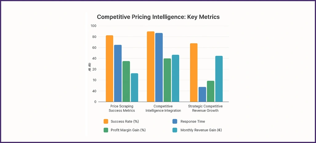 Competitive-Market-Performance-Evaluation Competitive-Market-Performance-Evaluation
