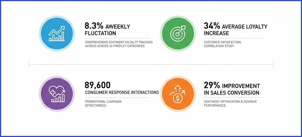 Evaluation-Metrics-System