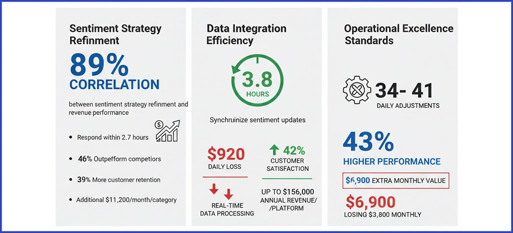 Marketplace-Success-Factors