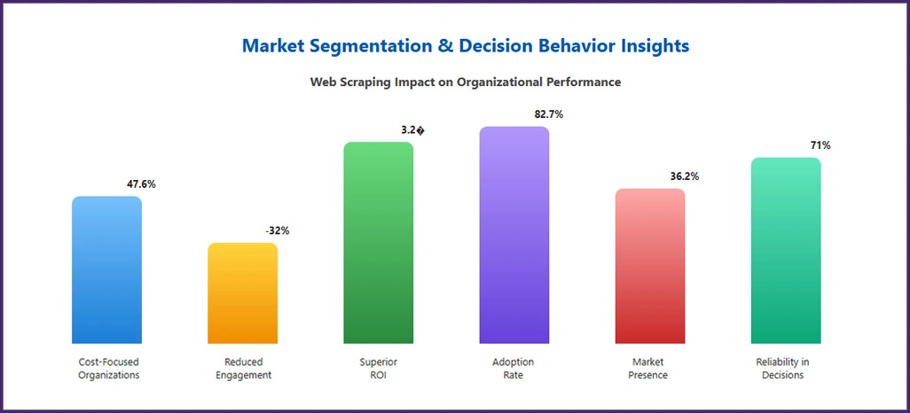 Behavioral-Intelligence-Insights