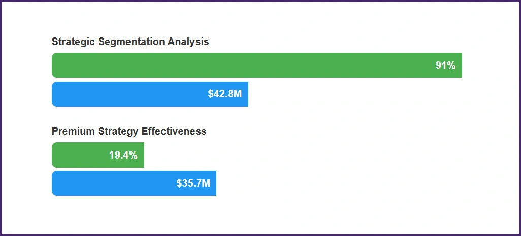 Competitive-Market-Intelligence