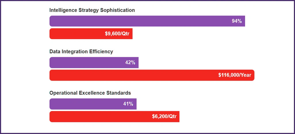 Revenue-Optimization-Success-Factors