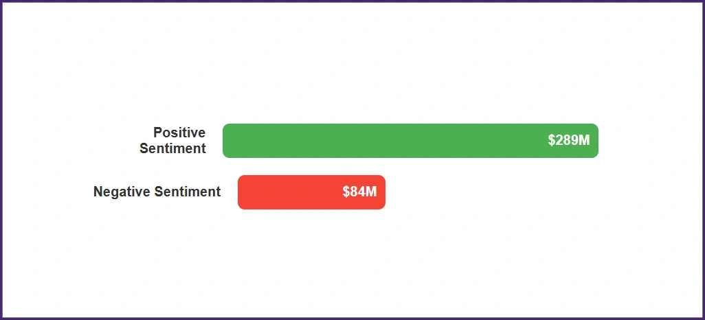 Statistical-Sentiment-Insights