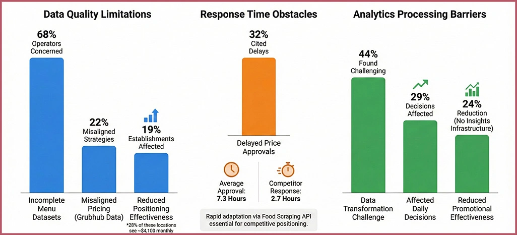 Implementation-Barriers