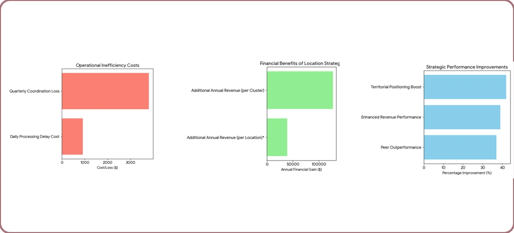 Market Performance Drivers