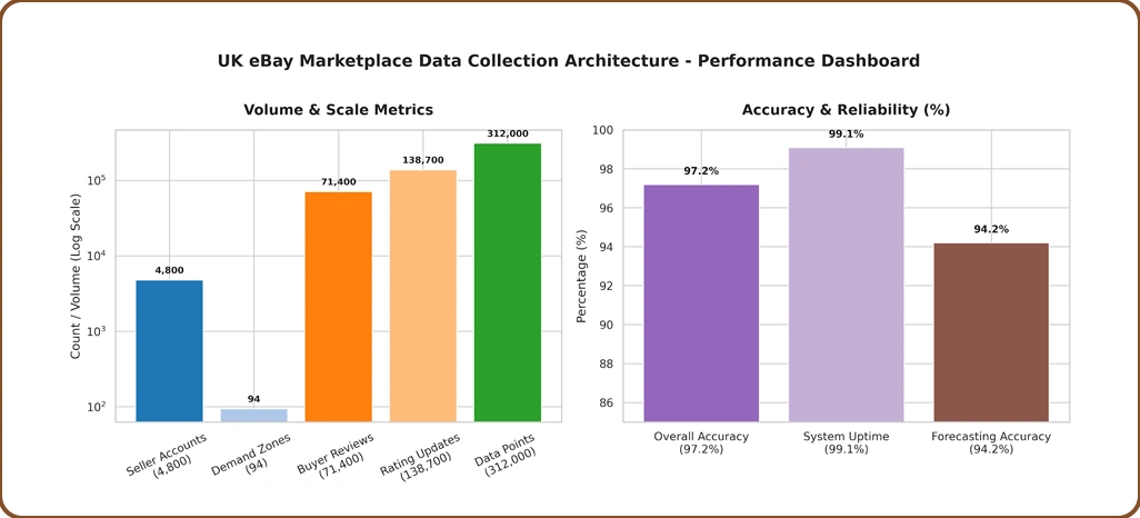 Methodology 