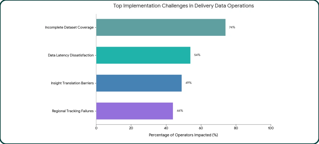 Implementation Challenges
