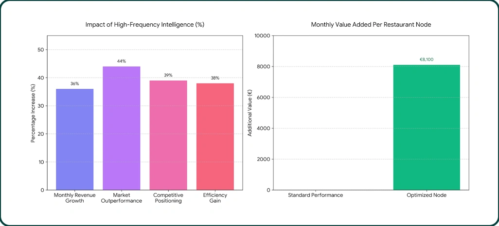 Market Performance Drivers