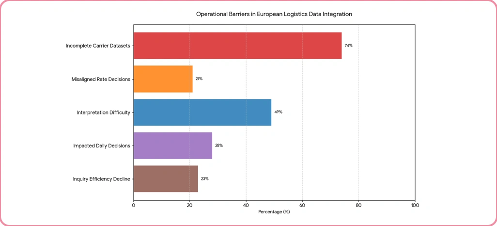 Implementation Challenges