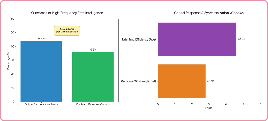 Market Performance Drivers