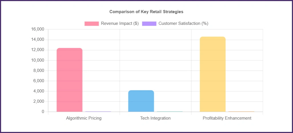 Market-Performance-Assessment Market-Performance-Assessment