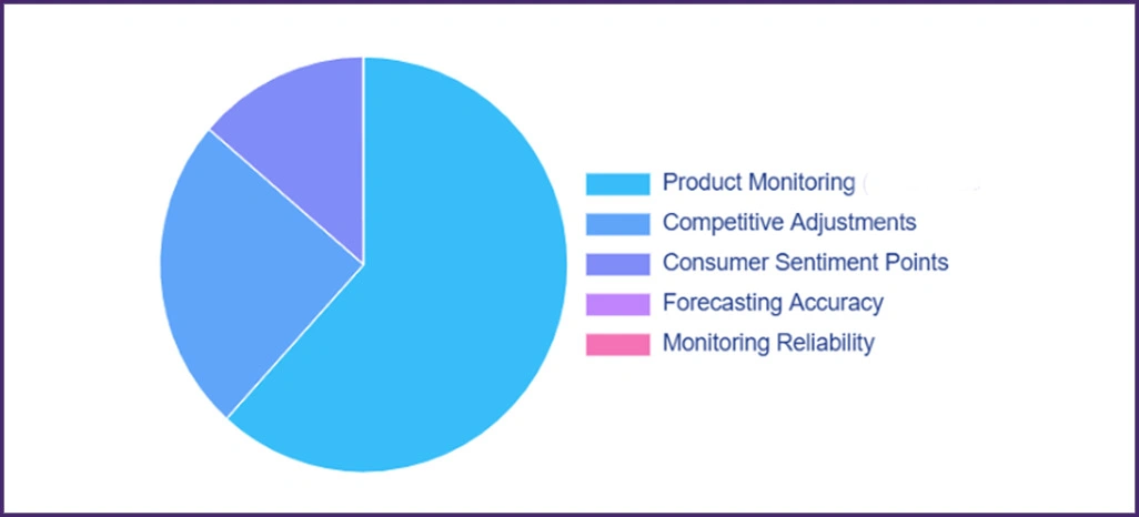 Methodology Methodology