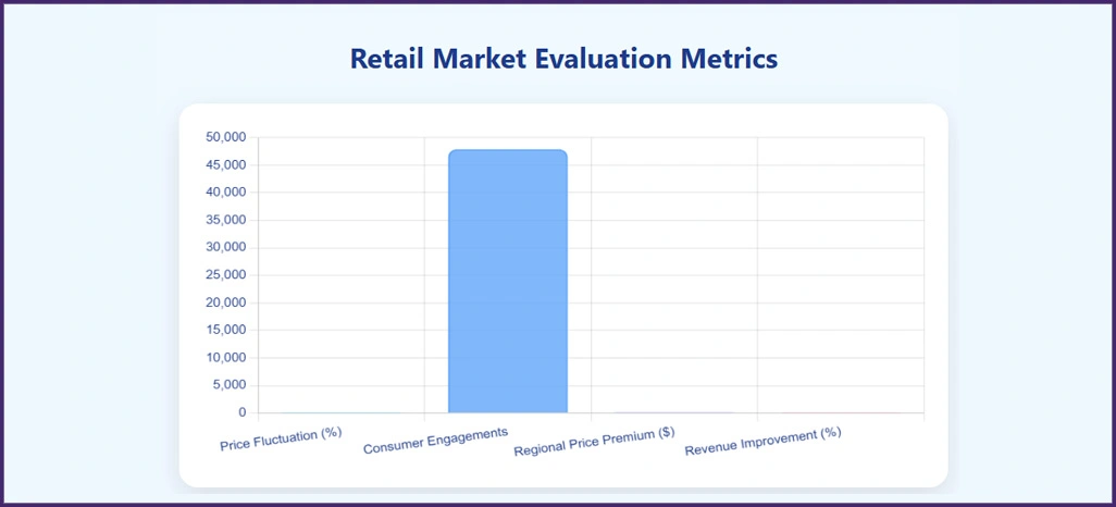 Performance-Analytics-Framework Performance-Analytics-Framework